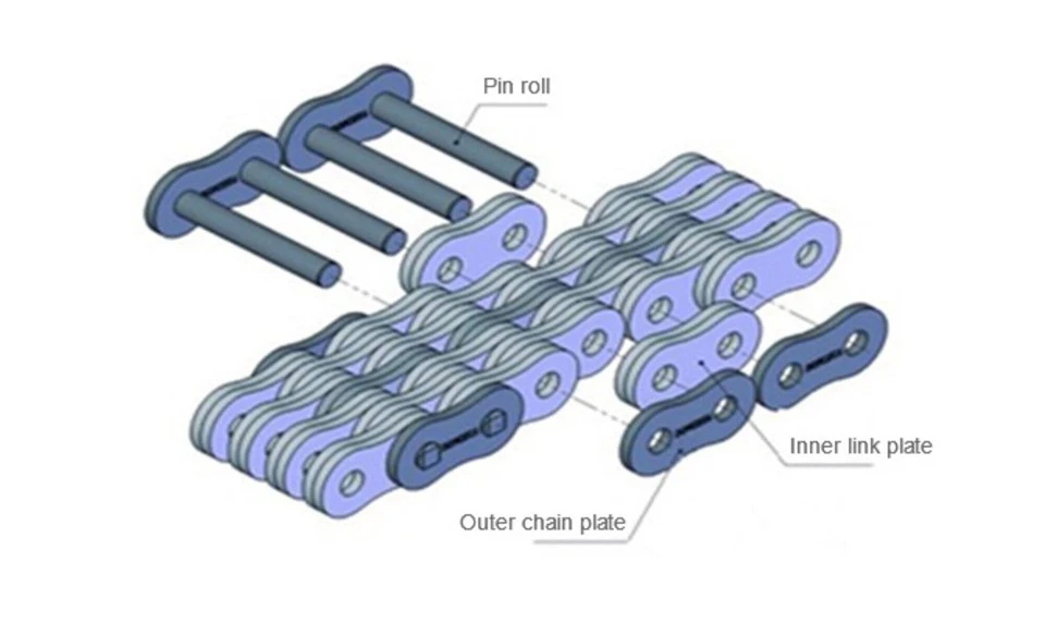 Leaf Chains For Sky Stacker suppliers Leaf Chains For Sky Stacker suppliers